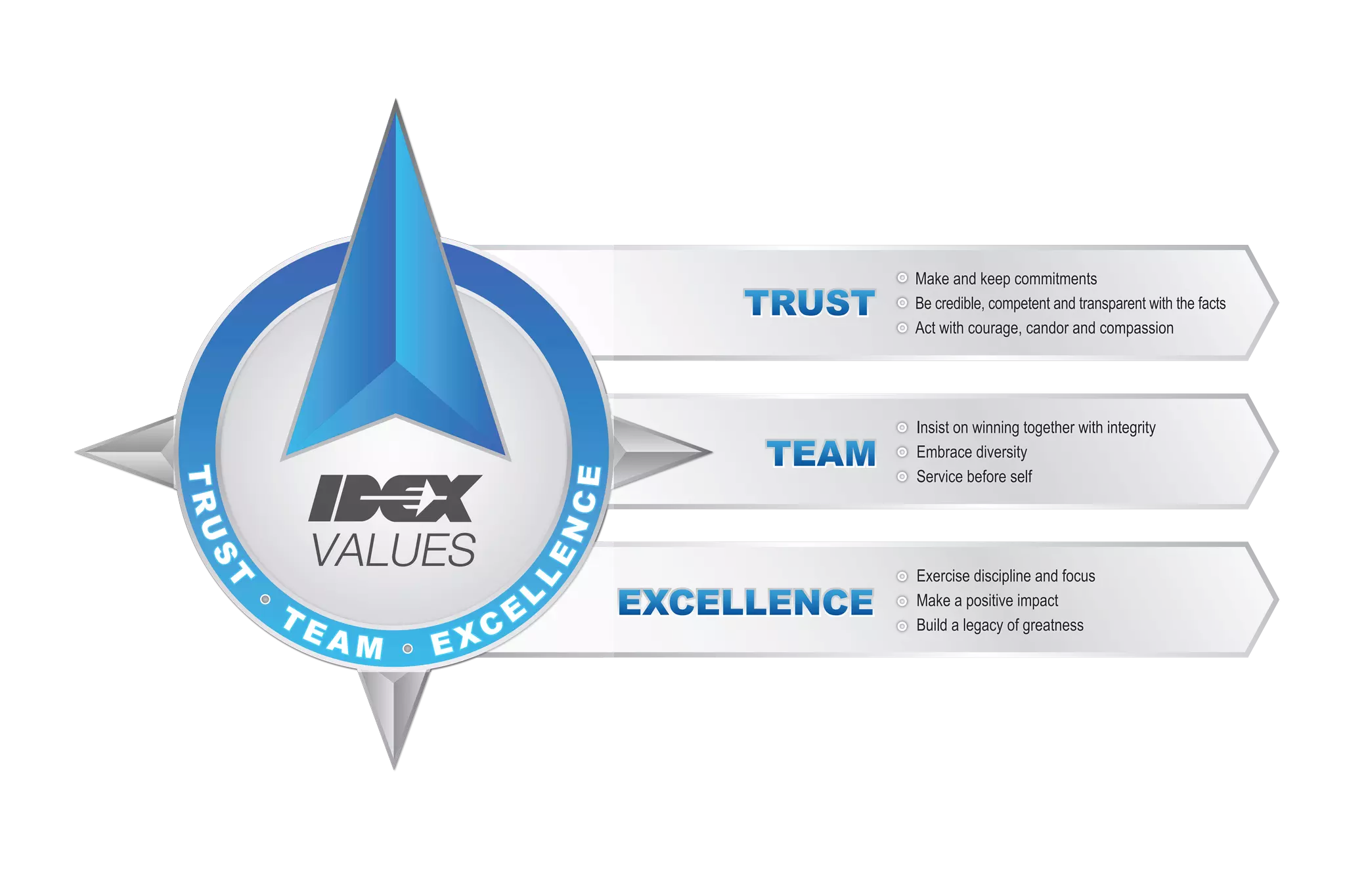 IDEX Values Compass | PPT