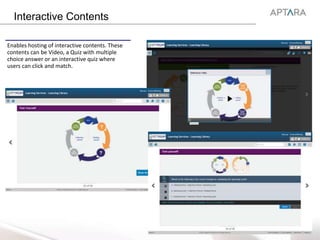 Interactive Contents
Enables hosting of interactive contents. These
contents can be Video, a Quiz with multiple
choice answer or an interactive quiz where
users can click and match.
 