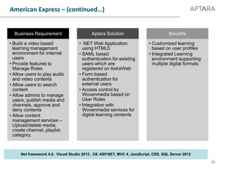 American Express – (continued…)
21
Business Requirement
• Build a video based
learning management
environment for internal
users
• Provide features to
Manage Roles
• Allow users to play audio
and video contents
• Allow users to search
content
• Allow admins to manage
users, publish media and
channels, approve and
deny contents
• Allow content
management services –
Upload/delete media,
create channel, playlist,
category.
Aptara Solution
• .NET Web Application
using HTML5
• SAML based
authentication for existing
users which are
registered on AxtraWeb
• Form based
authentication for
external users
• Access control by
Wovenmedia based on
User Roles
• Integration with
Wovenmedia services for
digital learning contents
Benefits
• Customized learning
based on user profiles
• Integrated Learning
environment supporting
multiple digital formats
Net framework 4.0, Visual Studio 2012 , C#, ASP.NET, MVC 4, JavaScript, CSS, SQL Server 2012
 