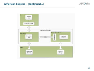 American Express – (continued…)
23
 