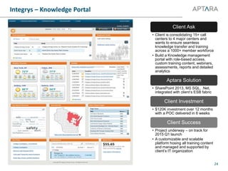 Integrys – Knowledge Portal
24
Client Ask
• Client is consolidating 15+ call
centers to 4 major centers and
wants to ensure seamless
knowledge transfer and training
across a 1000+ member workforce
• Build a Knowledge management
portal with role-based access,
custom training content, webinars,
assessments, reports and detailed
analytics
Aptara Solution
• SharePoint 2013, MS SQL, .Net,
integrated with client’s ESB fabric
Client Investment
• $120K investment over 12 months
with a POC delivered in 6 weeks
Client Success
• Project underway – on track for
2015 Q1 launch
• A customizable and scalable
platform hosing all training content
and managed and supported by
client’s IT organization
 
