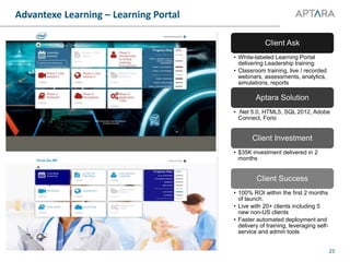Advantexe Learning – Learning Portal
25
Client Ask
• White-labeled Learning Portal
delivering Leadership training
• Classroom training, live / recorded
webinars, assessments, analytics,
simulations, reports
Aptara Solution
• .Net 5.0, HTML5, SQL 2012, Adobe
Connect, Forio
Client Investment
• $35K investment delivered in 2
months
Client Success
• 100% ROI within the first 2 months
of launch.
• Live with 20+ clients including 5
new non-US clients
• Faster automated deployment and
delivery of training, leveraging self-
service and admin tools
 