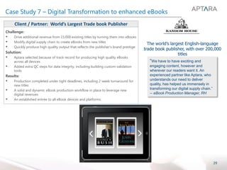 29
Case Study 7 – Digital Transformation to enhanced eBooks
Client / Partner: World’s Largest Trade book Publisher
Challenge:
• Drive additional revenue from 15,000 existing titles by turning them into eBooks
• Modify digital supply chain to create eBooks from new titles
• Quickly produce high quality output that reflects the publisher’s brand prestige
Solution:
• Aptara selected because of track record for producing high quality eBooks
across all devices
• Added extra QC steps for data integrity, including building custom validation
tools
Results:
• Production completed under tight deadlines, including 2-week turnaround for
new titles
• A solid and dynamic eBook production workflow in place to leverage new
digital revenues
• An established entrée to all eBook devices and platforms
“We have to have exciting and
engaging content, however and
wherever our readers want it. An
experienced partner like Aptara, who
understands our need to deliver
quality, has helped us immensely in
transforming our digital supply chain.”
-- eBook Production Manager, RH
The world’s largest English-language
trade book publisher, with over 200,000
titles
 