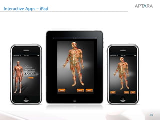 35
Interactive Apps – iPad
 