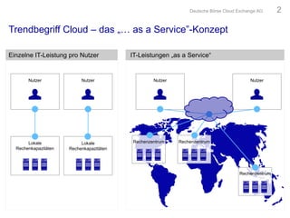 IT-Leistungen „as a Service“Einzelne IT-Leistung pro Nutzer
Nutzer
Trendbegriff Cloud – das „… as a Service”-Konzept
Nutzer
Lokale
Rechenkapazitäten
Nutzer
Rechenzentrum
Nutzer
Lokale
Rechenkapazitäten
Deutsche Börse Cloud Exchange AG 2
Rechenzentrum
Rechenzentrum
 