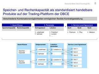 Speicher- und Rechenkapazität als standardisiert handelbare
Produkte auf der Trading-Plattform der DBCE
Deutsche Börse Cloud Exchange AG 8
1. Asset-Klasse
Speicherkapazität Rechenkapazität
2. Parameter
Vertragsdauer Lokation
 unbefristet
 befristet
 Frankfurt
 London
 …
3. Service Level Agreement
SLA1 SLA2 SLA3
 Premium  Plus  Medium
Asset-Klasse Zeitparameter Service Level Agreement
Speicher-
kapazität
Rechen-
kapazität
befristet
unbefristet
Lokation-
parameter
Lokation A
…
Lokation A
…
SLA 1
SLA 2
SLA 3
SLA 1
SLA 2
SLA 3
befristet
unbefristet
Verschiedene Kombinationsmöglichkeiten ermöglichen flexible Kontraktgestaltung
+ +
 