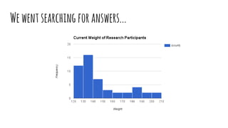 Wewentsearchingforanswers...
 