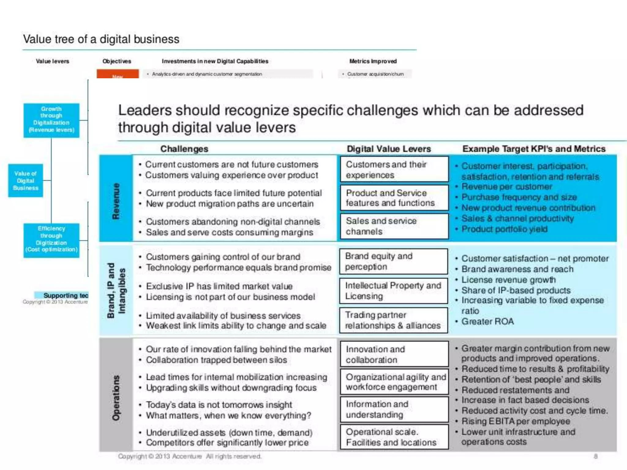 DIGITAL BUSINESS MBA SEM I chapter 1