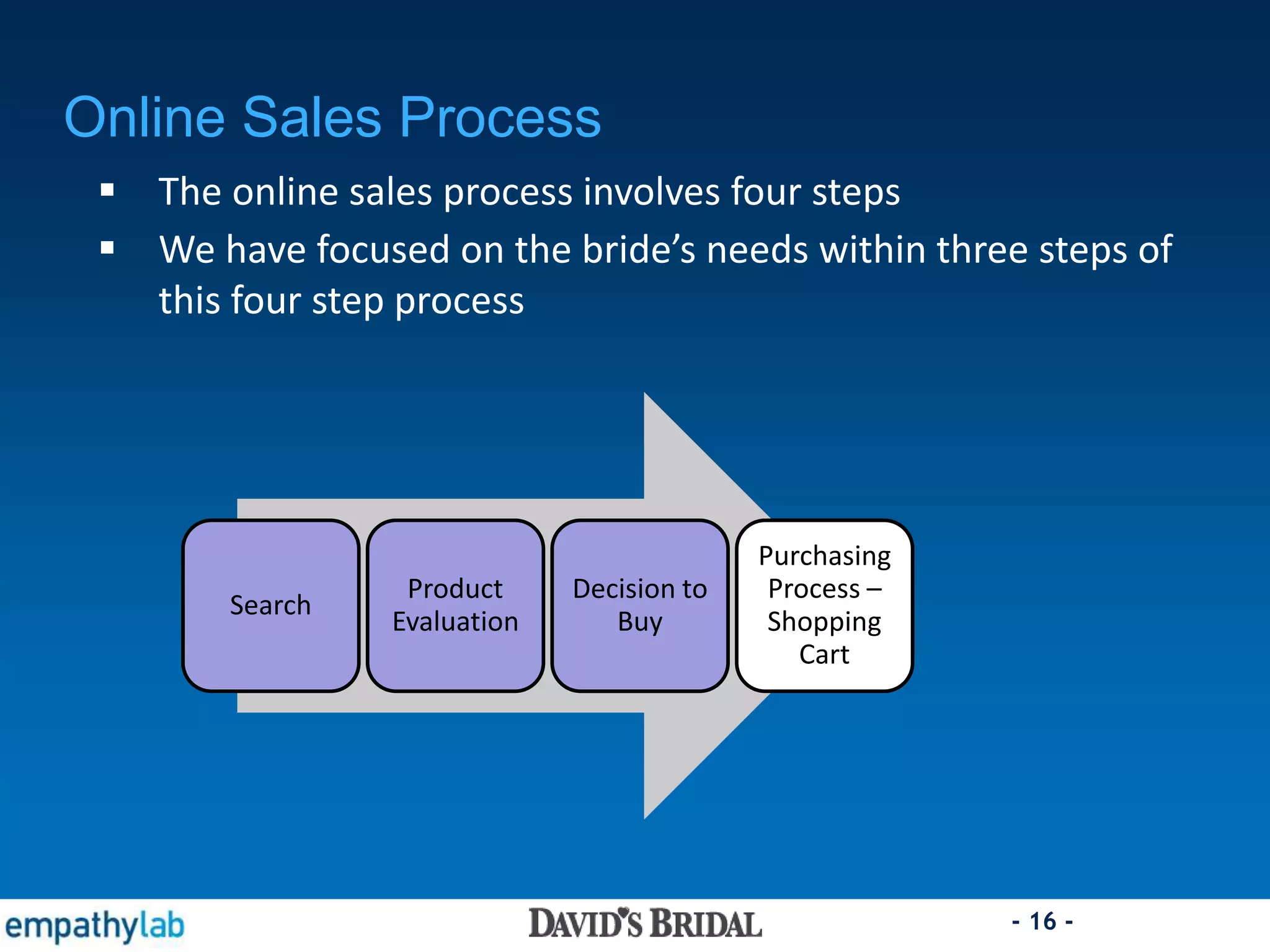 - 16 -
Online Sales Process
 The online sales process involves four steps
 We have focused on the bride’s needs within three steps of
this four step process
Search
Product
Evaluation
Decision to
Buy
Purchasing
Process –
Shopping
Cart
 