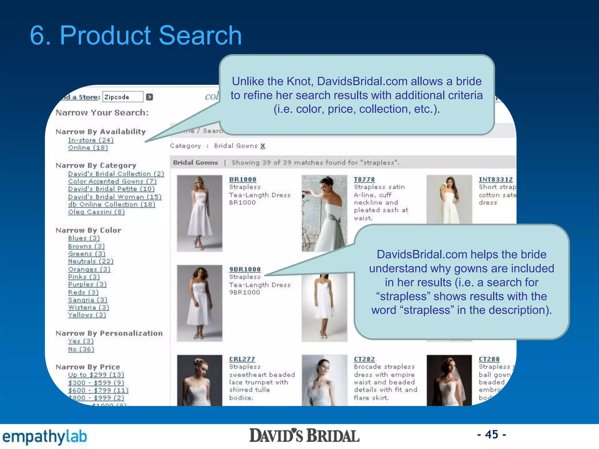 - 45 -
DavidsBridal.com helps the bride
understand why gowns are included
in her results (i.e. a search for
“strapless” shows results with the
word “strapless” in the description).
Unlike the Knot, DavidsBridal.com allows a bride
to refine her search results with additional criteria
(i.e. color, price, collection, etc.).
6. Product Search
 