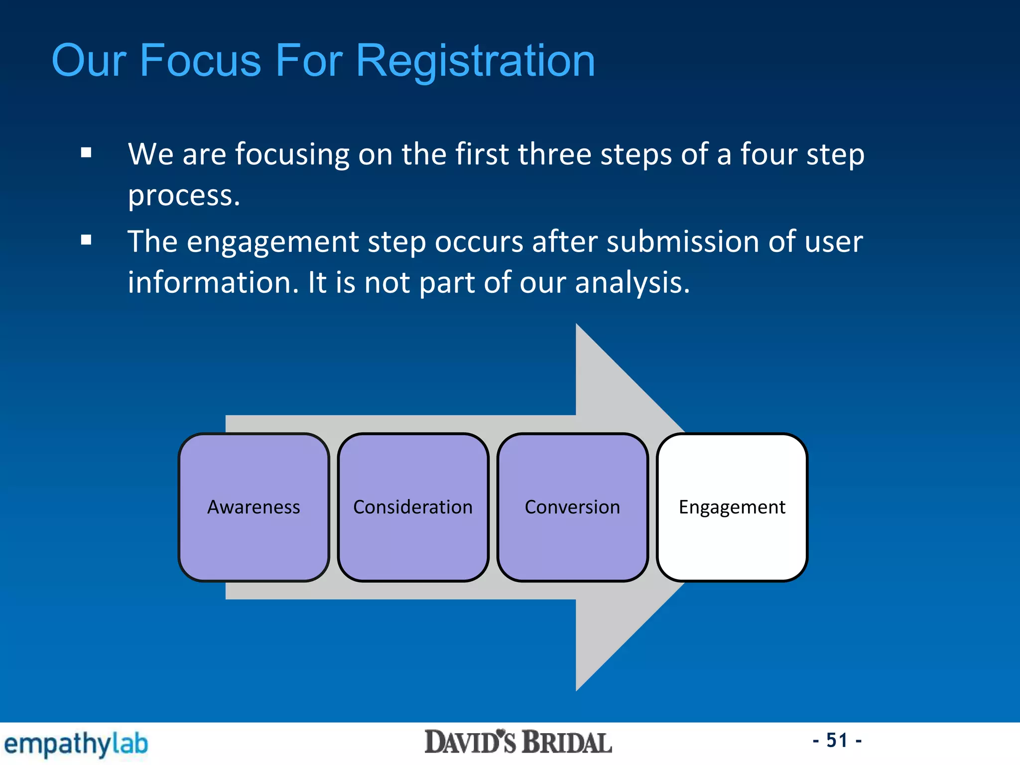 - 51 -
 We are focusing on the first three steps of a four step
process.
 The engagement step occurs after submission of user
information. It is not part of our analysis.
Awareness Consideration Conversion Engagement
Our Focus For Registration
 