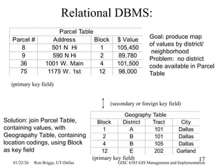 A Data Model in Database Management System (DBMS) | PPT