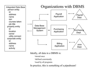 A Data Model in Database Management System (DBMS) | PPT