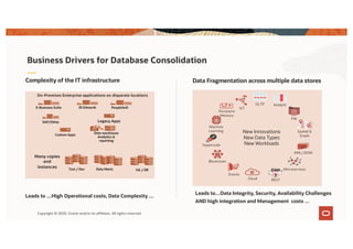 Copyright © 2020, Oracle and/or its affiliates. All rights reserved.
Complexity of the IT infrastructure
Leads to…Data Integrity, Security, Availability Challenges
AND high integration and Management costs …
Business Drivers for Database Consolidation
Custom Apps
Legacy Apps
E-Business Suite PeopleSoft
JD Edwards
SAP/Other
Data warehouse
Analytics &
reporting
On-Premises Enterprise applications on disparate locations
Many copies
and
instances Test / Dev Data Marts HA / DR
Machine
Learning
Blockchain
Cloud
{ }
XML/JSON
IoT
Spatial &
Graph
Hyperscale
Persistent
Memory
Microservices
Events
File
OLTP Analytic
{rest
}
REST
New Innovations
New Data Types
New Workloads
Data Fragmentation across multiple data stores
Leads to …High Operational costs, Data Complexity …
 