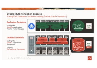 Oracle Multi Tenant on Exadata
Scaling-Out Database Containers keeping Transactional Consistency
Application Containers
Scaling-Out
Stateless Applications
(Twelve-Factor like apps)
Database Containers
Scaling-Out
Stateful Applications
(Databases)
Keeping
Transactional Consistency
Server
Server
Server
Server
Server
Server
Server
Kubernetes Cluster
Docker Docker Docker
Storage
Server
Disk
Flash
Storage
Server
Disk
Flash
Storage
Server
Disk
Flash
Storage
Server
Disk
Flash
Storage
Server
Disk
Flash
Storage
Server
Disk
Flash
RAC
Node
RAC
Node
RAC
Node
RAC
Node
RAC
Node
RAC
Node
Database Cluster Container
PDB
PDB
Exadata Scale-Out Grid
PDB
Docker
PDB
CPU
RAM
Disk
CPU
RAM
Disk
IOPS
CPU
Disk
RAM
IOPS
CPU
Disk
RAM
21 Copyright © 2022, Oracle and/or its affiliates
 