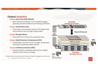 • Unique: Smart Scan (SQL Offload)
• Data-intensive processing* runs in Exadata Storage,
bypassing network bottlenecks and freeing up DB CPUs
• Unique: Tiered Flash Cache
• Active data is automatically cached on PCI NVMe Flash,
inactive data on low cost, high-capacity disks
• Unique: Storage Indexes
• Eliminates I/O not relevant to a particular query
• Unique: Hybrid Columnar Compression (HCC)
• Compressed, columnar format in storage, saving space,
reducing I/O, speeding analytic queries
• Unique: In-Memory Columnar (IMC)
• Extends In-Memory database performance to higher
capacity Flash memory in storage
Fastest Analytics
Storage Index (DRAM)
PMEM Accelerator
*Includes long-running SQL queries, backups, decryption, aggregation, data mining
PCI NVMe Flash
HCC
10:1
Compression
IMC
Exadata
Database Cluster
100g RoCE Network
Exadata
Storage Server
Storage Index (DRAM)
PMEM Accelerator
PCI NVMe Flash
Storage Index (DRAM)
PMEM Accelerator
PCI NVMe Flash
35
SQL
Offload
Copyright © 2022, Oracle and/or its affiliates
 
