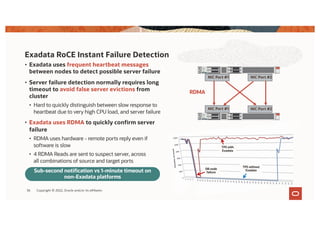 • Exadata uses frequent heartbeat messages
between nodes to detect possible server failure
• Server failure detection normally requires long
timeout to avoid false server evictions from
cluster
• Hard to quickly distinguish between slow response to
heartbeat due to very high CPU load, and server failure
• Exadata uses RDMA to quickly confirm server
failure
• RDMA uses hardware - remote ports reply even if
software is slow
• 4 RDMA Reads are sent to suspect server, across
all combinations of source and target ports
• If all 4 RDMAs fail, server is evicted from cluster
Exadata RoCE Instant Failure Detection
RDMA
NIC Port #2
NIC Port #2
NIC Port #1
NIC Port #1
36
DB node
failure
TPS with
Exadata
TPS without
Exadata
Sub-second notification vs 1-minute timeout on
non-Exadata platforms
Copyright © 2022, Oracle and/or its affiliates
 