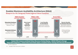 Blueprint for HA: Designed/Tested Against Failure Scenarios
Exadata Maximum Availability Architecture (MAA)
39
LAN
Within Exadata:
Full Fault Tolerance
Redundant Software
Active clusters,
Disk/flash mirroring
Redundant Hardware
Servers, Disks, Flash,
Network, Power
Redo-based
change
replication
with data
consistency
checking
Local Standby
for HA Failover
Redundant Systems
Redundant Databases
Within a Site:
Local Data Guard
Online patching,
reconfiguration,
expansion
WAN
Across Sites:
Data Guard for DR
Fastest RAC Instance and Node Failure Recovery | Fastest Backup - RMAN Offload to Storage
Deep ASM Integration | Fastest Data Guard Redo Apply | Complete Failure Testing with Shortest Brownouts
Ref. oracle.com/goto/maa
Remote Standby
for Disaster Recovery
Redundant Systems
Redundant Databases
Copyright © 2022, Oracle and/or its affiliates
 