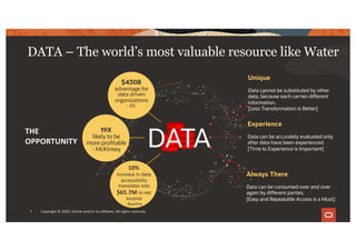 Copyright © 2020, Oracle and/or its affiliates. All rights reserved.
7
DATA – The world’s most valuable resource like Water
DATA
Unique
Data cannot be substituted by other
data, because each carries different
information.
[Less Transformation is Better]
Always There
Data can be consumed over and over
again by different parties.
[Easy and Repeatable Access is a Must]
Experience
Data can be accurately evaluated only
after data have been experienced.
[Time to Experience is Important]
THE
OPPORTUNITY
$430B
advantage for
data driven
organizations
- IDC
19X
likely to be
more profitable
- McKinsey
10%
increase in data
accessibility
translates into
$65.7M in net
income
- Baseline
 