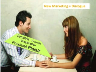 New Marketing = Dialogue
 