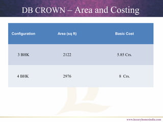 DB CROWN – Area and Costing
Configuration Area (sq ft) Basic Cost
3 BHK 2122 5.85 Crs.
4 BHK 2976 8 Crs.
 