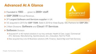2525
Advanced At A Glance
Founded in 1983 …. grown to 2800+ staff.
GBP 260M Annual Revenue..
3rd Largest Software and Serv...