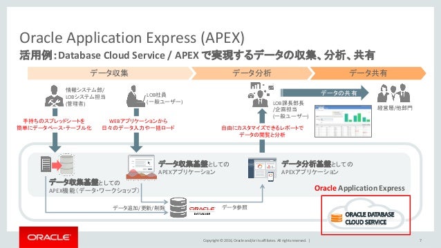 脱excelで部門のデータ管理業務を 効率化するデータ活用クラウド