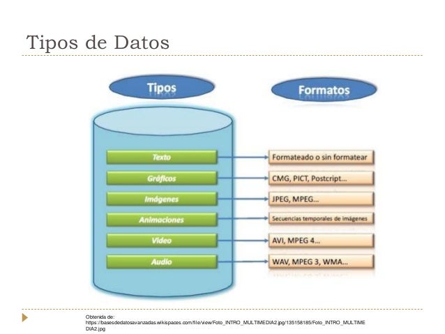 Base De Datos De Multimedia : EJEMPLOS BASES DE DATOS MULTIMEDIA – EEWNQ