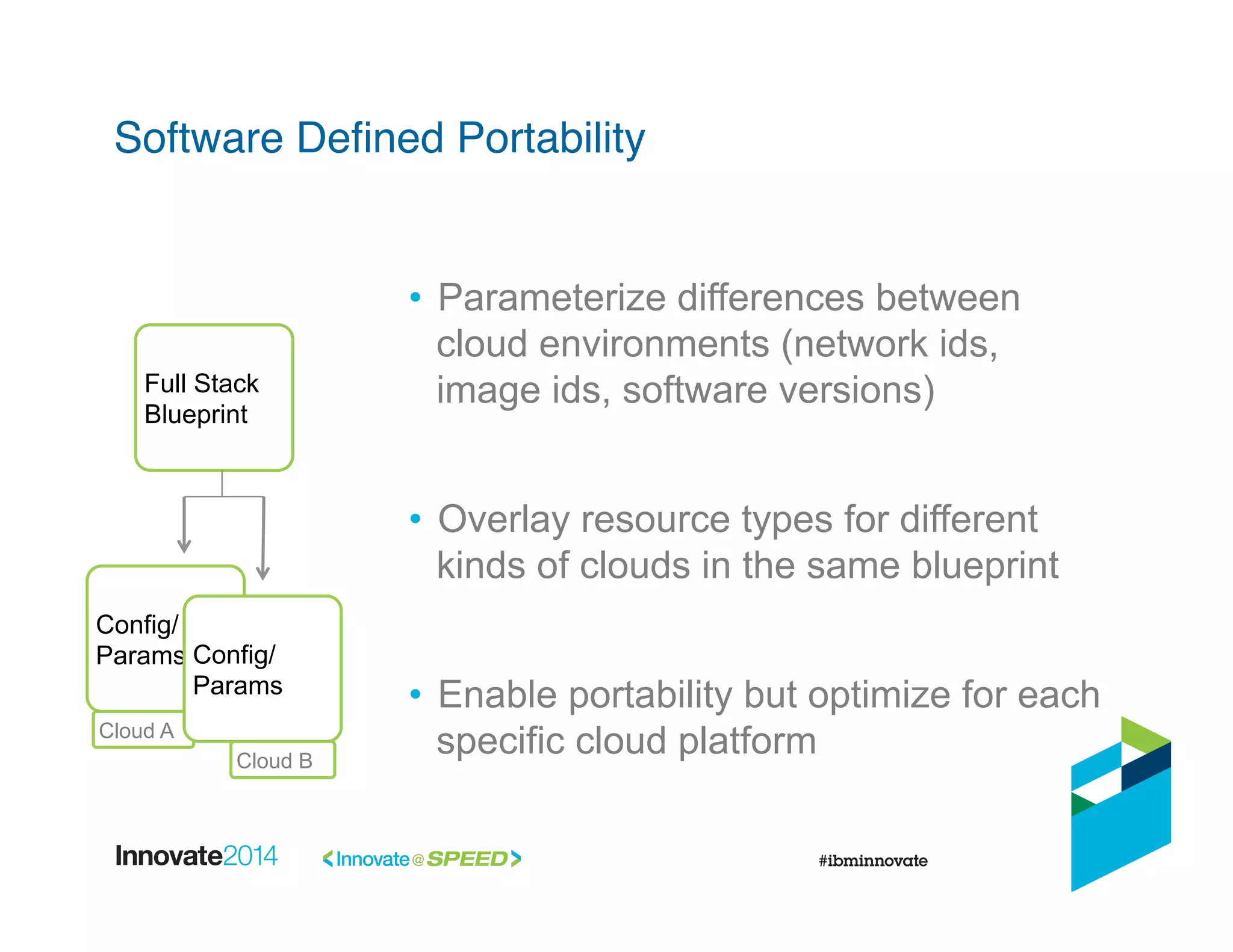 •  Parameterize differences between
cloud environments (network ids,
image ids, software versions)
•  Overlay resource types for different
kinds of clouds in the same blueprint
•  Enable portability but optimize for each
specific cloud platform
Full Stack
Blueprint
Config/
Params
Cloud A
Cloud B
Config/
Params
Software Deﬁned Portability!
 