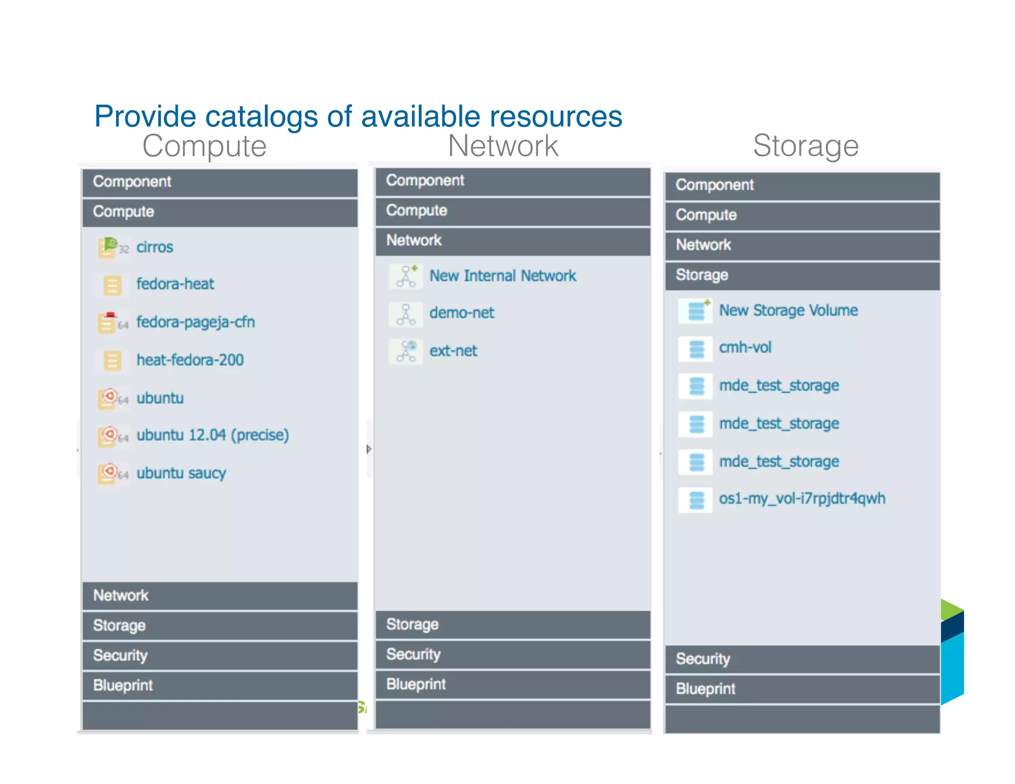 Provide catalogs of available resources!
Compute! Network! Storage!
 