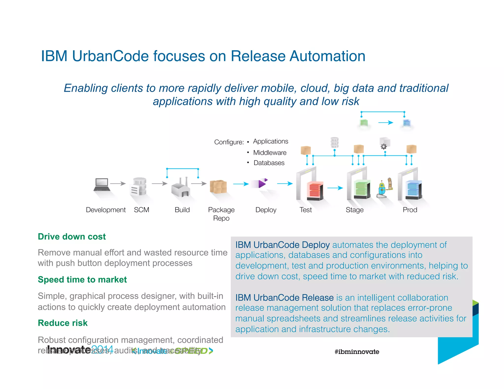 IBM UrbanCode focuses on Release Automation!
Drive down cost
Remove manual effort and wasted resource time
with push button deployment processes
Speed time to market
Simple, graphical process designer, with built-in
actions to quickly create deployment automation
Reduce risk
Robust configuration management, coordinated
release processes, audits, and traceability
Enabling clients to more rapidly deliver mobile, cloud, big data and traditional
applications with high quality and low risk
IBM UrbanCode Deploy automates the deployment of
applications, databases and conﬁgurations into
development, test and production environments, helping to
drive down cost, speed time to market with reduced risk.!
!
IBM UrbanCode Release is an intelligent collaboration
release management solution that replaces error-prone
manual spreadsheets and streamlines release activities for
application and infrastructure changes. !
 