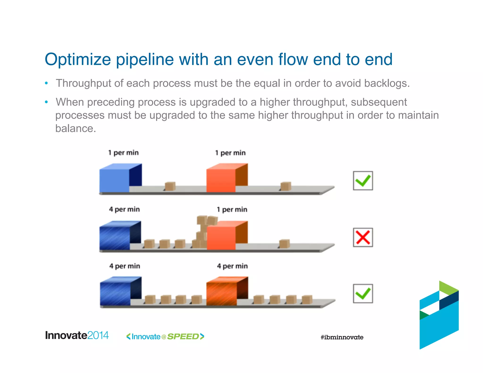 •  Throughput of each process must be the equal in order to avoid backlogs.
•  When preceding process is upgraded to a higher throughput, subsequent
processes must be upgraded to the same higher throughput in order to maintain
balance.
Optimize pipeline with an even ﬂow end to end!
 