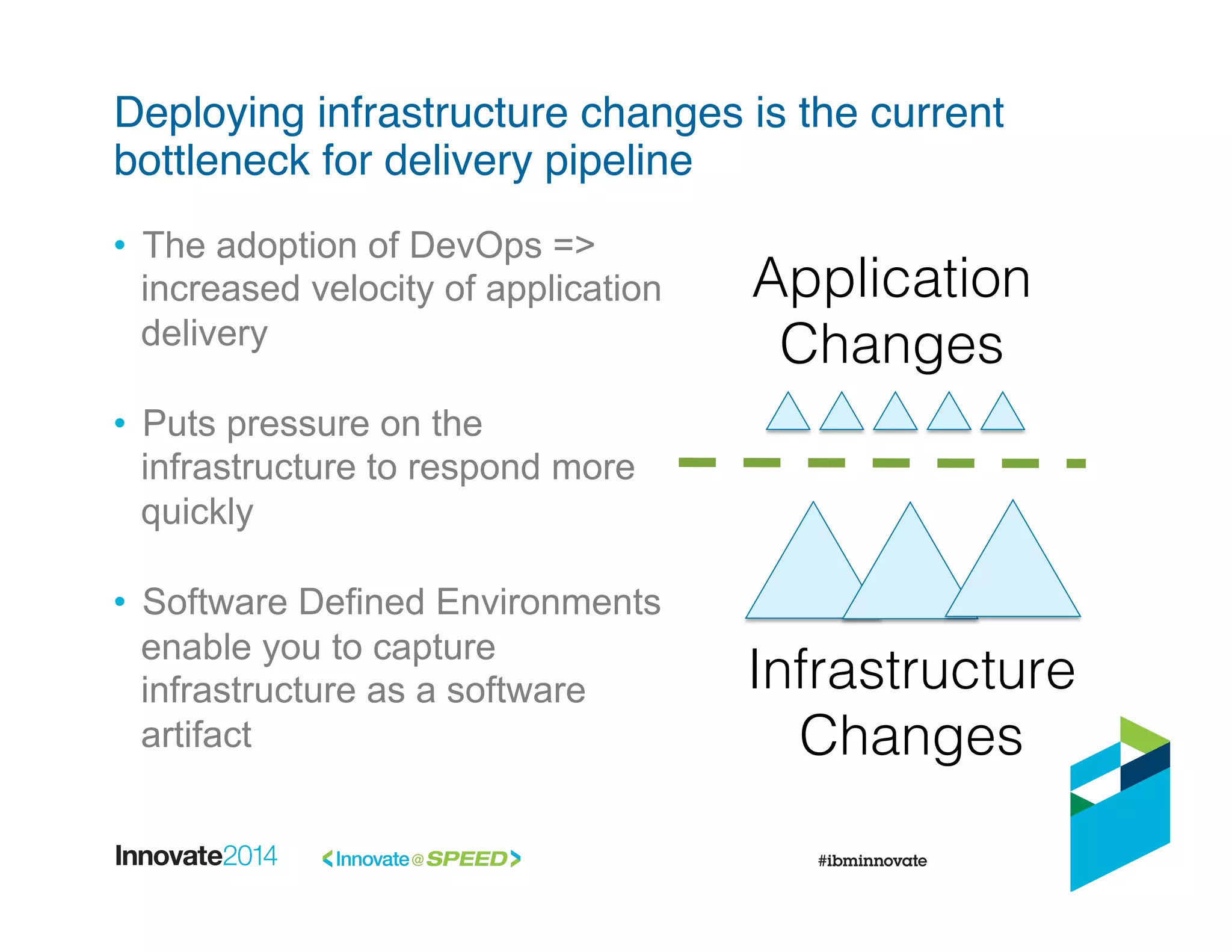 •  The adoption of DevOps =>
increased velocity of application
delivery
•  Puts pressure on the
infrastructure to respond more
quickly
•  Software Defined Environments
enable you to capture
infrastructure as a software
artifact
Deploying infrastructure changes is the current
bottleneck for delivery pipeline !
Application !
Changes!
Infrastructure!
Changes!
 