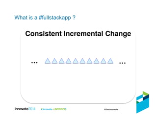 What is a #fullstackapp ?
Application  
Changes"
Infrastructure 
Changes"
Consistent Incremental Change"
…" …"
 