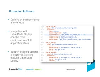 •  Defined by the community
and vendors
•  Integration with
UrbanCode Deploy
enables rapid
configuration of full
application stack
•  Support ongoing updates
of deployed versions
through UrbanCode
Deploy
Example: Software!
 