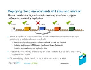 Deploying cloud environments still slow and manual!
•  Takes many hours to days to deploy cloud environment and requires multiple
specialists to collaborate and coordinate
–  Provisioning infrastructure and configuring network, storage and compute
–  Installing and configuring Middleware (Application Server, Database)
–  Installing user application and application data
•  Reduced productivity of Developers and Testers due to slow availability
of test environments
•  Slow delivery of applications to production environments
Manual coordination to provision infrastructure, install and configure
middleware and deploy application
Release
 