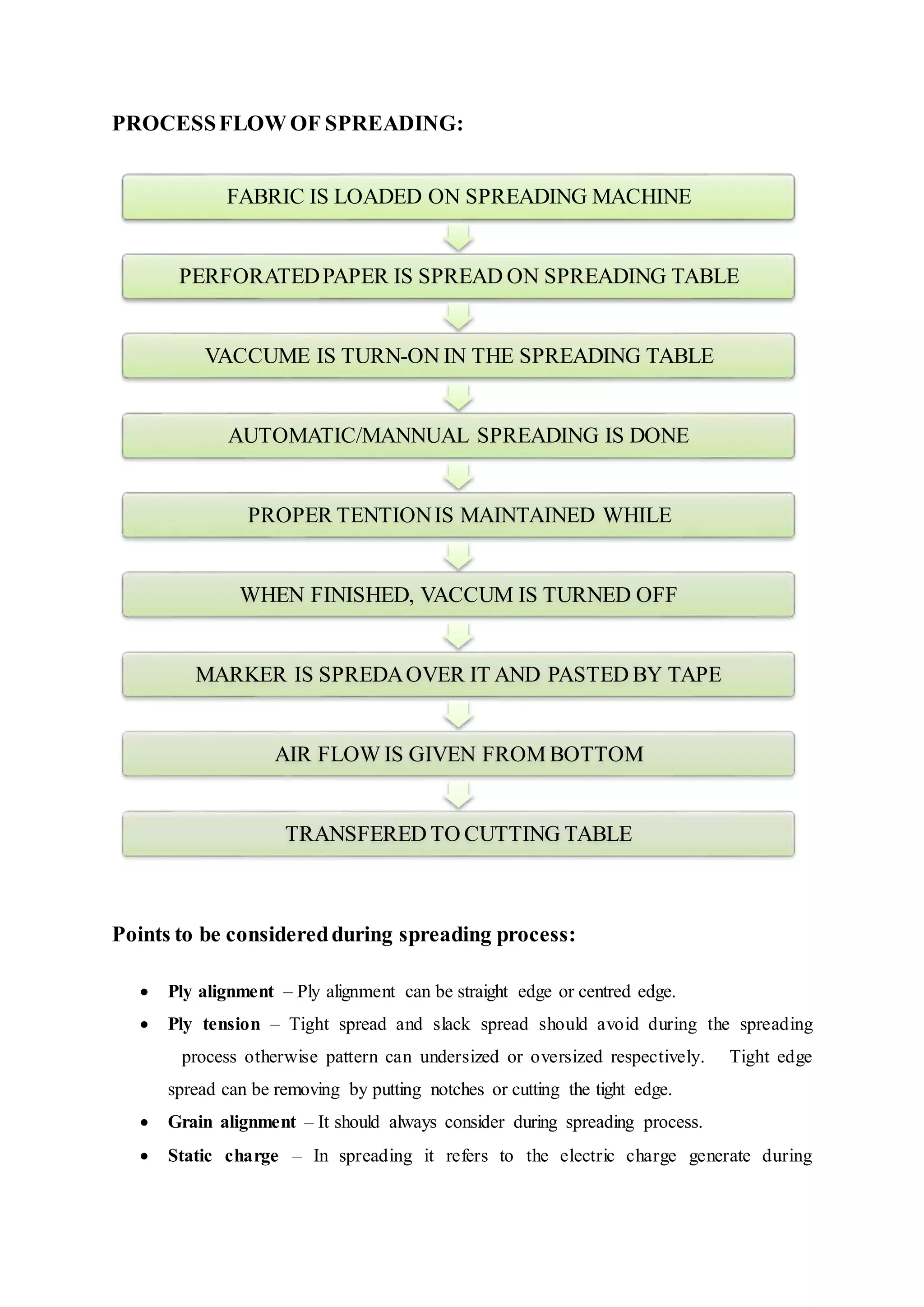 PROCESSFLOW OF SPREADING:
Points to be consideredduring spreading process:
 Ply alignment – Ply alignment can be straight edge or centred edge.  
 Ply tension – Tight spread and slack spread should avoid during the spreading
  process otherwise pattern can undersized or oversized respectively.   Tight edge
spread can be removing by putting notches or cutting the tight edge.  
 Grain alignment – It should always consider during spreading process.  
 Static charge – In spreading it refers to the electric charge generate during
FABRIC IS LOADED ON SPREADING MACHINE
PERFORATEDPAPER IS SPREAD ON SPREADING TABLE
VACCUME IS TURN-ON IN THE SPREADING TABLE
AUTOMATIC/MANNUAL SPREADING IS DONE
PROPER TENTIONIS MAINTAINED WHILE
WHEN FINISHED, VACCUM IS TURNED OFF
MARKER IS SPREDAOVER IT AND PASTED BY TAPE
AIR FLOW IS GIVEN FROM BOTTOM
TRANSFERED TO CUTTING TABLE
 