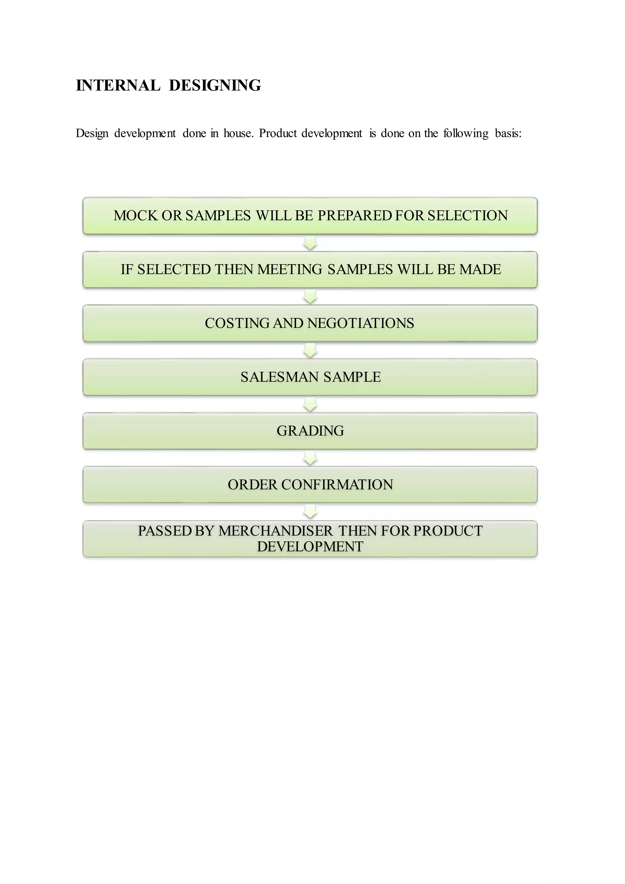 INTERNAL DESIGNING
Design development done in house. Product development is done on the following basis:
MOCK OR SAMPLES WILL BE PREPARED FOR SELECTION
IF SELECTED THEN MEETING SAMPLES WILL BE MADE
COSTING AND NEGOTIATIONS
SALESMAN SAMPLE
GRADING
ORDER CONFIRMATION
PASSED BY MERCHANDISER THEN FOR PRODUCT
DEVELOPMENT
 