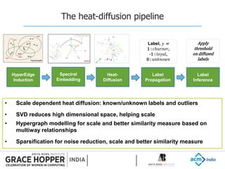 Graph based Semi Supervised Learning V1 | PPTX