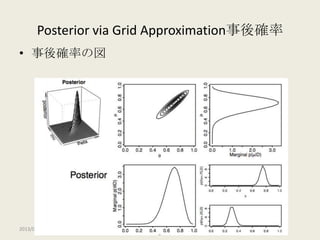 【DBDA勉強会2013】Doing Bayesian Data Analysis Chapter 9: Bernoulli Likelihood with Hierarchical Prior
