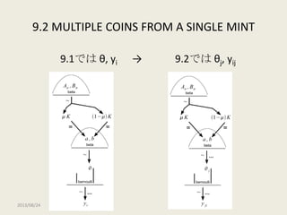 【DBDA勉強会2013】Doing Bayesian Data Analysis Chapter 9: Bernoulli Likelihood with Hierarchical Prior