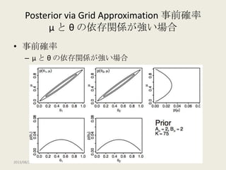 【DBDA勉強会2013】Doing Bayesian Data Analysis Chapter 9: Bernoulli Likelihood with Hierarchical Prior