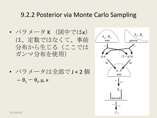 【DBDA勉強会2013】Doing Bayesian Data Analysis Chapter 9: Bernoulli Likelihood with Hierarchical Prior