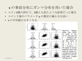 【DBDA勉強会2013】Doing Bayesian Data Analysis Chapter 9: Bernoulli Likelihood with Hierarchical Prior