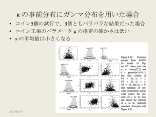 【DBDA勉強会2013】Doing Bayesian Data Analysis Chapter 9: Bernoulli Likelihood with Hierarchical Prior