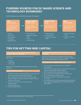 DC Doing Business Guide 2014 105
Funding sources for dc-based science and
technology businesses 1
Potential funding sources are listed for each stage of development
Seed
$10K–$500K
Product Development, Patent
Filing, Proof-of-Concept
Business Plan Validation,
Market Research
Series A: Startup
$500K–$5M
Introduction to Market,
Revenue Generated, Not Yet
Profitable
Series B: Viable
$5M+
Marketing, Expanding Staff,
Establish Market Analysis
Seed
$10K–$500K
Significantly expand existing
operations to gain a large
share of the market
•	SBIR/STTR
•	 NextGen Angels
•	 Blue Tiger Ventures
•	 K Street Capital
•	 Digital DC Tech Fund
•	 The Grosvenor Funds
•	 Revolution LLC: Revolution
Venture
•	Fortify.vc
•	 Core Capital Partners
•	 Paladin Capital Group
•	 Core Capital Partners
•	 Revolution LLC: Revolution
Growth
•	 Revolution LLC: Revolution
Growth
•	 Carlyle Group: U.S. Growth
Fund III
TIPS FOR GETTING RISK CAPITAL2
A COLD CALL IS THE LEAST SUCCESSFUL WAY OF
APPROACHING AN INVESTOR
Listed below are the most common ways investors source
their partners:
•	 Referrals
•	 Networking
•	 Pitch-Events
Head to the DC Technology Network section on page 107 and get
connected!
MAKE YOUR PITCH BETTER
1.	 Establish the market need! Spend enough time on your product or
service to prove why your business has the solution.
2.	 Keep it simple! Not all investors will be experts in your field.
3.	 Don’t try to explain everything. Provide just enough to entice the
investors to seek you out.
4.	 Do not use a script; show your passion and “speak”
during your pitch.
5.	 Include a product demo.
6.	 Practice! Practice! Practice!
OWNERSHIP STRUCTURE IS VERY IMPORTANT TO TECH
STARTUPS
Seed and early-stage financing is dominated by equity financing,
which requires your business to offer stock in exchange for capital. See
Chapter 1 for additional details in ownership structure.
INCREASE YOUR CHANCES OF GETTING FUNDED
1.	 Have an amazing team! Investors like to see cofounders,
not individuals.
2.	 Know the market landscape and your customer base. Is the market
opportunity large enough to interest investors?
3.	 Show a clear path between startup, growth, and exit.
4.	 Know more about your competition than the investor does.
5.	 Show a customer track and some revenue.
6.	 Investors like experience. Consider this when choosing
a co-founder.
7.	 Do your homework! Is the investor a good match for deal size and
space (industry and geography)? Is your competition already in
their portfolio?
1	 Adapted from “Risk Financing for Knowledge-based Enterprises: Mechanisms and Policy Options”, Guy Ben-Ari and Nicholas S.Vonortas (5)
2	 Mirzakarimova, Gulnara.Two-Side Brain Interviews, n.d.Web. 15 March 2012.
TECHNOLOGY COMPANY RESOURCE GUIDE
 