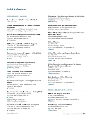 DC Doing Business Guide 2014 / 2015 125
Quick References
DC Government Agencies
District Government Hotline—Mayor’s Call Center
Call 311 · www.dc.gov
Office of the Deputy Mayor for Planning & Economic
Development
1350 Pennsylvania Avenue, NW Suite 317 Washington, DC 20004
202.727.6365 · www.dmped.dc.gov · dmped.eom@dc.gov
Alcoholic Beverage Regulation Administration (ABRA)
2000 14th Street, NW, S400,Washington, DC 20009
202.442.4423 · www.abra.dc.gov · abra@dc.gov
@DCGov_ABRA
DC Main Streets (DSLBD reSTORE DC Program)
441 4th Street, NW, Suite 850 North Washington, DC 20001
202.727.3900 · www.restore.dc.gov · dslbd@dc.gov
@SmallBizDC
Department of Consumer & Regulatory Affairs (DCRA)
1100 4th Street, SW Washington, DC 20024
202.442.4400 · www.dcra.dc.gov · dcra@dc.gov
@dcra
Department of Employment Services (DOES)
4058 Minnesota Avenue, NE Washington, DC 20019
202.724.7000 · www.does.dc.gov · does@dc.gov
@ONEDOES_ONECITY
District Department of the Environment
1200 First Street, NE 5th Floor Washington, DC 20002
202.535.2600 · www.green.dc.gov · ddoe@dc.gov
@DDOE_DC
Department of Housing and Community Development
(DHCD)
1800 Martin Luther King,Jr.Avenue, SE Washington, DC 20020
202.442.7200 · www.dhcd.dc.gov
@DCDHCD
Department of Insurance, Securities, and Banking (DISB)
810 First Street, NE Suite 701 Washington, DC 20002
202.727.8000 · www.disb.dc.gov · disb@dc.gov
@DCDISB
DISB Insurance Bureau · 202.442.7766
DISB Risk Finance Bureau · 202.727.5074
Department of Small & Local Business Development
441 4th Street, NW Suite 850 North Washington, DC 20001
202.727.3900 · www.dslbd.dc.gov · dslbd@dc.gov
@SmallBizDC
Metropolitan Police Department Business Service Division
300 Indiana Avenue, NW Washington, DC 20001
202.727.9099 · www.mpdc.dc.gov · mpd@dc.gov
@DCPoliceDept
Office of Contracting and Procurement (OCP)
441 4th Street, NW, Suite 700 South Washington, DC 20001
202.727.0252 · www.ocp.dc.gov · ocp@dc.gov
Office of Partnerships and Grants Development Executive
Office of the Mayor
300 E Street, NW,Washington, DC 20001
202.727.8900 · www.opgd.dc.gov · opgs.eom@dc.gov
Office of Planning
1100 4th Street, SW
Suite E650,Washington, DC 20024
202.442.7600 · www.planning.dc.gov · planning@dc.gov
@OPinDC
Office of Tax and Revenue Taxpayer Service Center
1101 4th Street, SW
Suite 270 West Washington, DC 20024
202.727.4TAX · www.otr.cfo.dc.gov · taxhelp@dc.gov
@DC_OTR
Office of Unemployment Compensation Tax Division
Department of Employment Services
4058 Minnesota Avenue, NE
Washington, DC 20019
202.724.7000 · www.does.dc.gov · does@dc.gov
@ONEDOES_ONECITY
State Data Center (Office of Planning)
1100 4th Street, SW Suite E650
Washington, DC 20024
202.442.7600 · www.planning.dc.gov · planning@dc.gov
@OPinDC
Federal Government Agencies
SBA’s SCORE Program (main office)
US Small Business Administration
409 3rd Street, SW,Washington DC 20416
(800) 827.5722 · www.sba.gov · www.sba.gov · answerdesk@sba.gov
@SBAgov
Social Security Administration Offices
2100 M Street NW Washington, DC 20037
800.772.1213 · www.ssa.gov
@SocialSecurity
BUSINESS RESOURCES
 