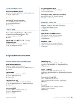 DC Doing Business Guide 2014 / 2015 127BUSINESS RESOURCES
Neighborhood Resources
Business Improvement Districts (BIDs)
Adams Morgan Partnership
1804 Belmont Road, NW Washington, DC 20009
202.997.0783 · www.adamsmorganonline.org · info@adamsmorgan.org
@AdMoBID
Capitol Hill BID
30 Massachusetts Avenue, NE Washington, DC 20002
202.842.3333 · www.capitolhillbid.org
@CapitolHillBID
Capitol Riverfront BID
1100 New Jersey Avenue, SE Suite 1010 Washington, DC 20003
202.465.7093 · www.capitolriverfront.org · info@capitolriverfront.org
@CapitolRvrFront
Downtown DC BID
1250 H Street, NW, Suite 1000 Washington, DC 20005
202.638.3232 · www.downtowndc.org
@DowntownDCBID
Georgetown BID
1000 Potomac Street, NW, Suite 122,Washington, DC 20007
202.298.9222 · www.georgetowndc.com · info@georgetowndc.com
@georgetowndc
Golden Triangle BID
1120 Connecticut Ave., NW Suite 260 Washington, DC 20036
202.463.3400 · www.goldentriangledc.com · feedback@goldentriangledc.com
@GoldenTriDC
Mount Vernon Triangle CID
901 4th Street NW,Washington, DC 20001
202.216.0511 · www.mountvernontriangle.org · info@mvtcid.org
@MVTCID
NoMa BID
1200 First Street, NE, Suite 310 Washington, DC 20002
202.289.0111 · www.nomabid.org
@NOMABID
Export/Import Services
Bureau of Industry and Security
14th and Pennsylvania Avenue, NW Room 2705 Washington, DC 20230
202.482.4811 · www.bis.doc.gov
Franchise
International Franchise Association
1501 K Street, NW Suite 350 Washington, DC 20005
202.628.8000 · www.franchise.org
@Franchising411
Legal Clinics
American University Washington College of Law
4801 Massachusetts Avenue, NW Washington, DC 20016
202.274.4147 · www.wcl.american.edu
@auwcl
GWU Small Business & Community Economic
Development Clinic
2000 H Street, NW Suite 200 Washington, DC 20052
202.994.7463 · www.law.gwu.edu/sbced
D.C. Bar Pro Bono Program
1101 K Street, NW Suite 200 Washington, DC 20005
202.737.4700 · www.dcbar.org
University of District of Columbia Law School
4200 Connecticut Avenue, NW Washington, DC 20008
202.274.7341 · www.law.udc.edu
Nonprofit Assistance
American Society of Association Executives
1575 I Street, NW Washington, DC 20005
202.626.2723 · www.asaecenter.org
@asaecenter
Center for Non-Profit Advancement
1666 K Street NW, Suite 440 Washington, DC 20006
202.457.0549 · www.nonprofitadvancement.org
@CenterNonprof
Foundation Center
1627 K Street, NW, 3rd Floor Washington, DC 20006
202.331.1400 · www.foundationcenter.org/washington
@fdncenter
 