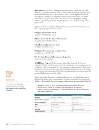 32 © 2014 Washington, DC Economic Partnership BUSINESS FINANCING
Micro-loans: The SBA Micro-Loan Program provides very small loans to start-ups, newly
established, and growing businesses. Funds are made available to nonprofit community based
lenders (intermediaries), who are then authorized to make loans to eligible borrowers. The
average loan is around $13,000, though the maximum amount allowed is $50,000, and the
term can be up to six years. These micro-loans can be used for working capital, stocking
inventory, or purchasing equipment, though they cannot be used to pay off existing debts or
buy real estate.
Applications should be made to local intermediaries, as all credit decisions are made at a local
level. DC participating intermediaries include:
Enterprise Development Group
703.685.0510 ∙ haddish@entdevgroup.org
H Street Community Development Corporation
202.544.8353 ∙ johann.lashley@hsreetcdc.org
Latino Economic Development Center
202.588.5102 ∙ clopez@ledcmetro.org
Washington Area Community Investment Fund
202.529.5505 ext. 213 ∙ lhicks@wacif.org
Wheeler Creek Community Development Corporation
202.574.1508 ∙ beswann310@aol.com
CDC/504 Loan Program: The SBA partners with certified community development
companies (CDCs) to provide long-term, fixed-rate financing aimed at encouraging economic
development within a community by investing in expansion and modernization. The loan can
be used for most project costs. The goal is to provide both immediate and long-term benefits,
so that businesses can focus on growth. There is no specific maximum project size, but the SBA
portion of the loan cannot exceed $5 million.
The cost is covered in three parts: a private sector loan covering 50% of the project costs, an
SBA loan covering 40% of the project cost, and a 10% equity contribution from the borrower.
Eligibility is determined by the type of company and the size and income standards of the SBA:
•	 Companies must be for-profit (no nonprofit, passive, or speculative activities).
•	 Tangible net worth must not exceed $15 million after federal income taxes.
•	 Average net income must not exceed $5 million after federal income taxes, for the two
years prior to application.
ILP Community Advantage
Loan Size $50,000 to $200,000 $50,000 to $250,000
Term for Working Capital Up to 5 years Up to 10 years
Term for Equipment Equipment life up to 10 years Up to 10 years
Rate Fixed rate of 7% Variable Prime +3.25%
Fees 1% of loan amount $2,500
SBA Fees $0 3% for loans over $150,000
Start-ups Eligible? No Yes
WDCEP TIP
For a complete list of SBA certified
and preferred lenders in the DC area
visit www.sba.gov/dc and click on
“Financing.”
 