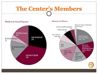 The Center’s Members